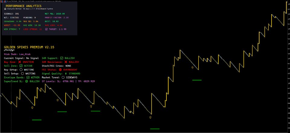 Screenshot #5 Golden Spike Premium