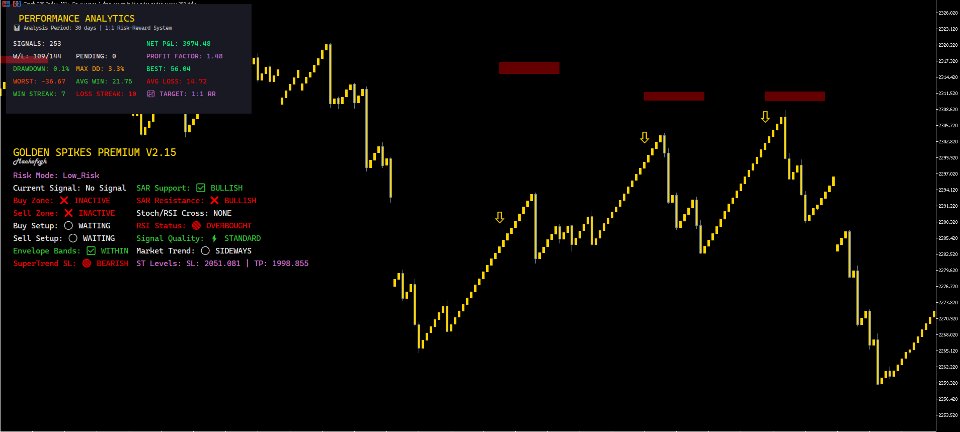 Screenshot #3 Golden Spike Premium