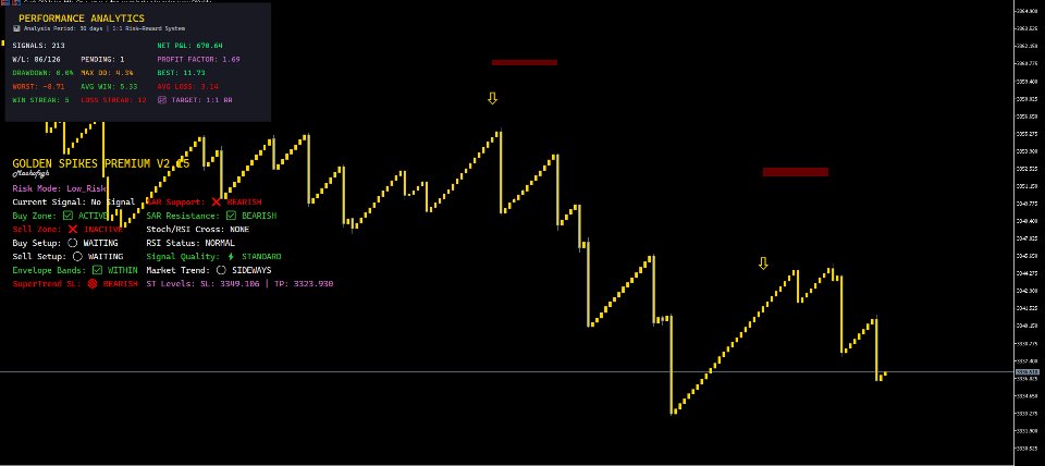 Screenshot #4 Golden Spike Premium