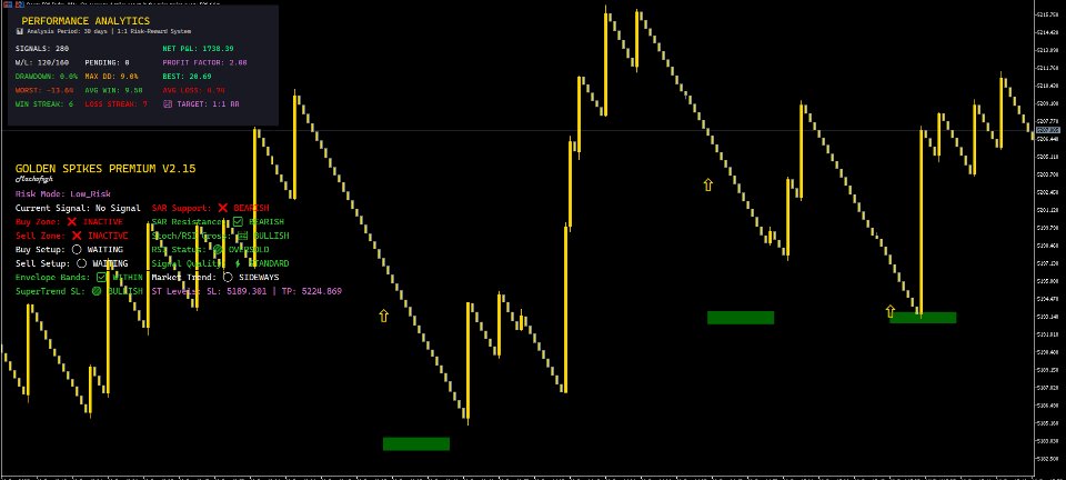 Screenshot #7 Golden Spike Premium
