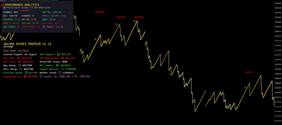Screenshot #6 Golden Spike Premium
