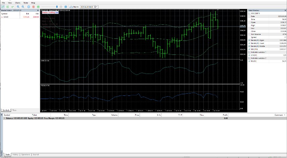 Captura de pantalla #6 Hedging Gridder