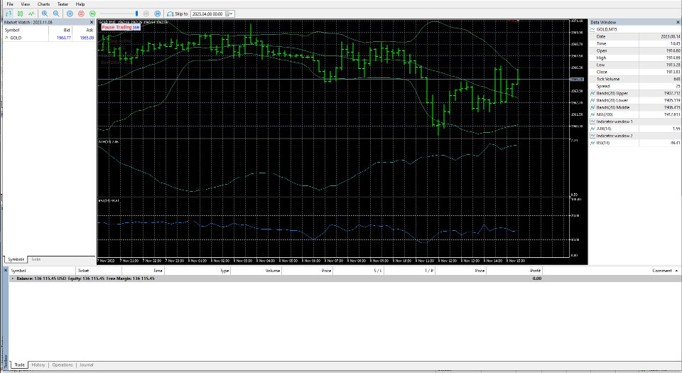 Captura de pantalla #4 Hedging Gridder