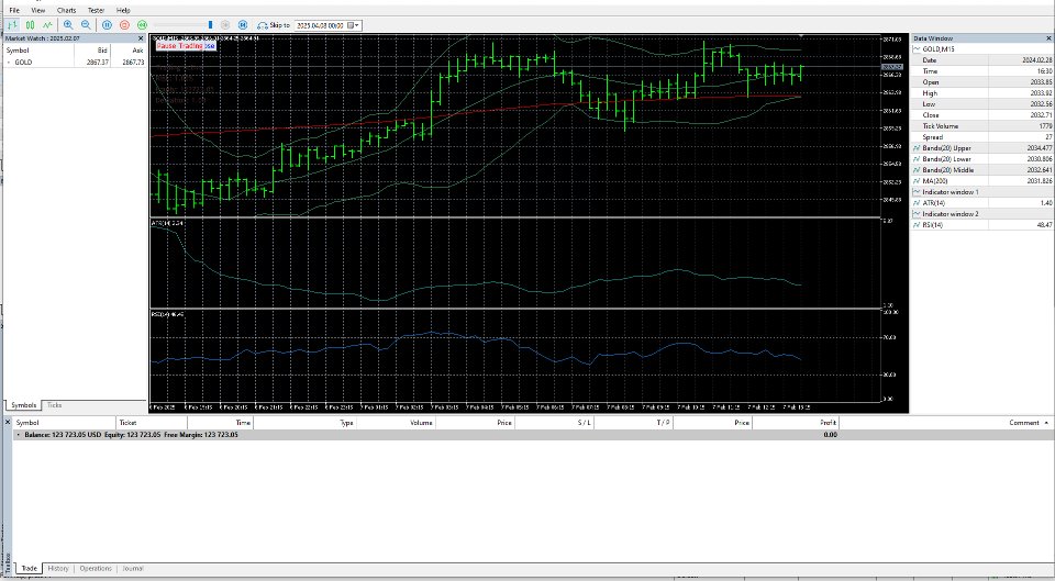 Captura de pantalla #5 Hedging Gridder