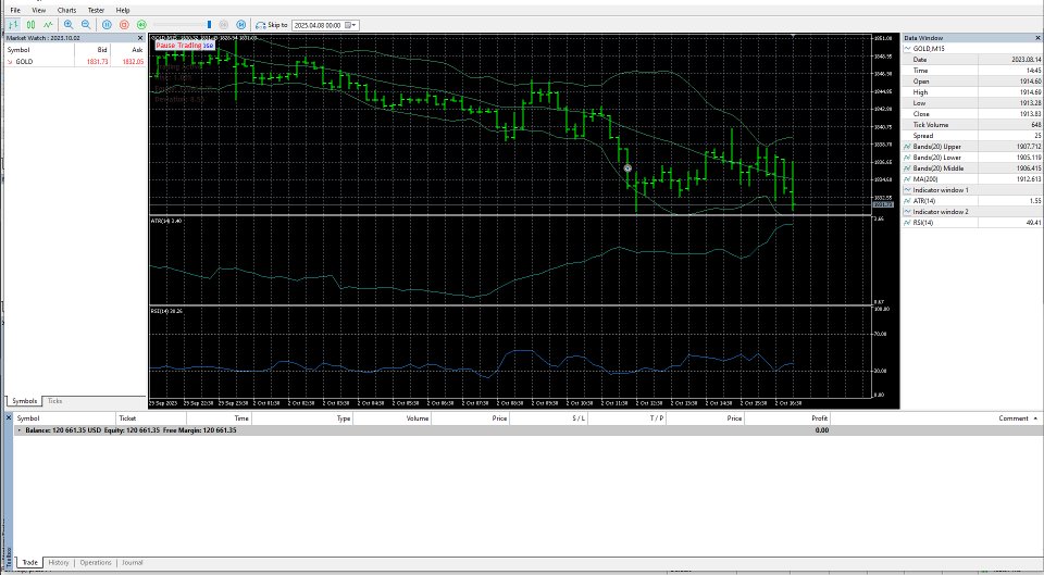 Captura de pantalla #2 Hedging Gridder