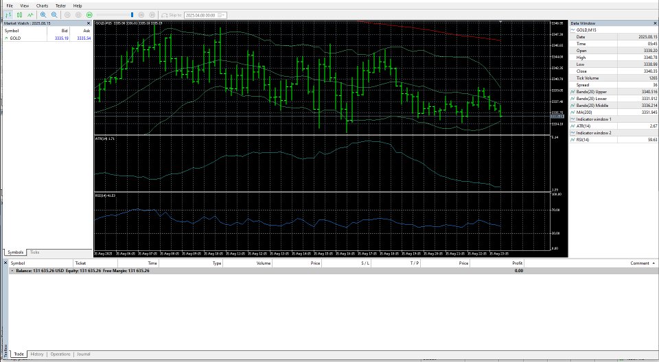 Captura de pantalla #7 Hedging Gridder