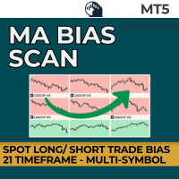 MA Bias Scan