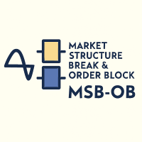 Market Structure Break and Order Block