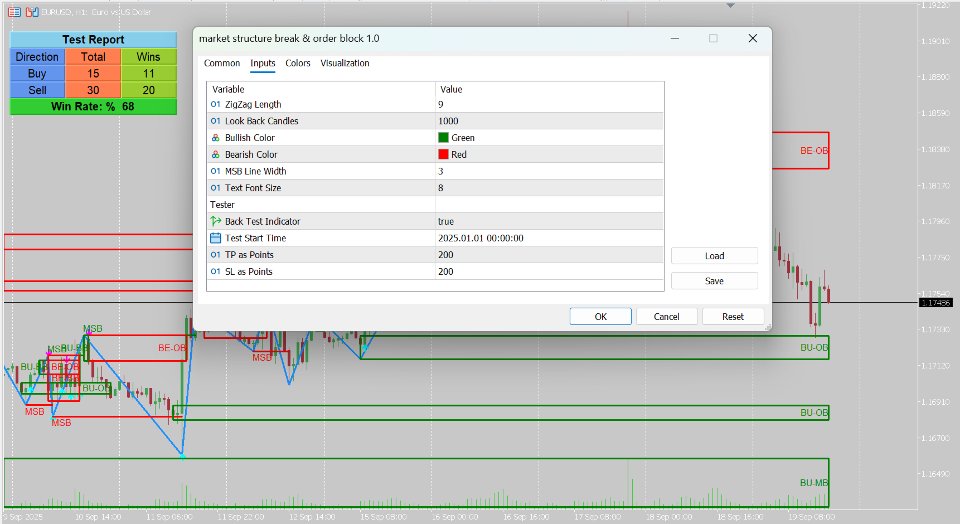 Screenshot #3 Market Structure Break and Order Block