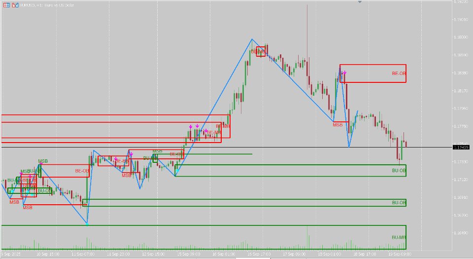 Screenshot #2 Market Structure Break and Order Block