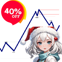 Market Structure Break Out MT5