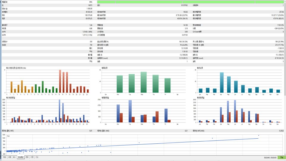 スクリーンショット #2 MAX Xauusd MT5