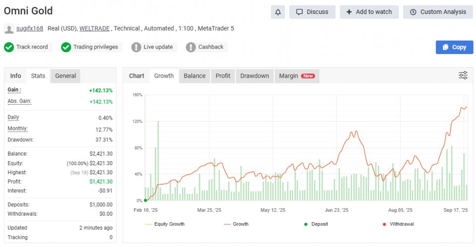 Снимок экрана #5 Omni Gold MT5