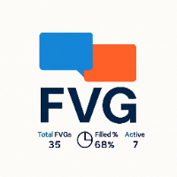 Smart FVG Stats