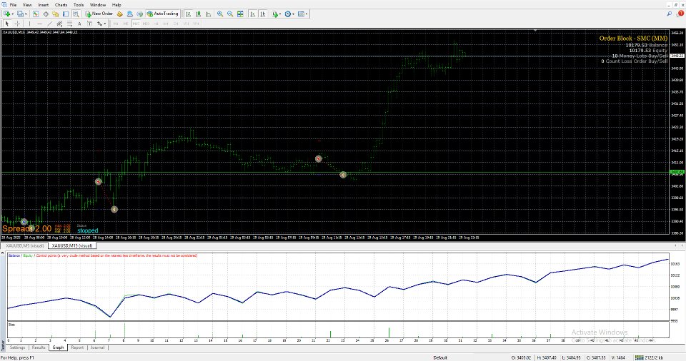 Captura de pantalla #1 SMC Gold Dominator MT4