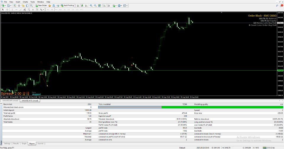 Captura de pantalla #2 SMC Gold Dominator MT4