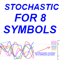 Stochastic for 8 Symbols md