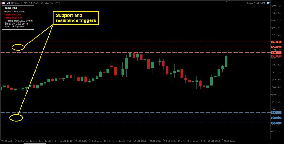 Ekran görüntüsü #2 Trigger Zone EA