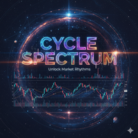 Cycle Spectrum