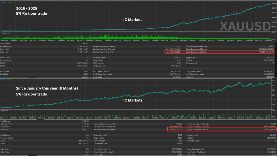 Screenshot #4 GoldSurge MT5