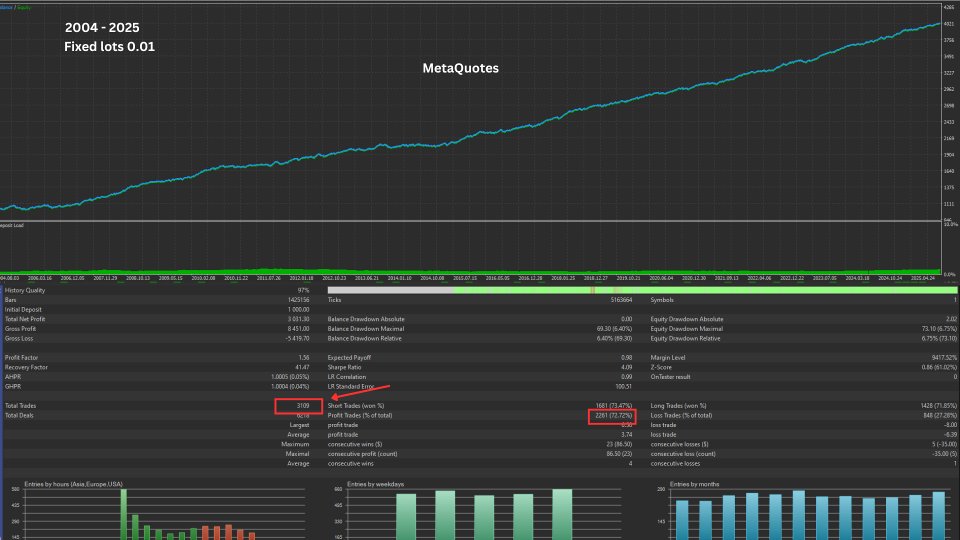 Screenshot #2 GoldSurge MT5