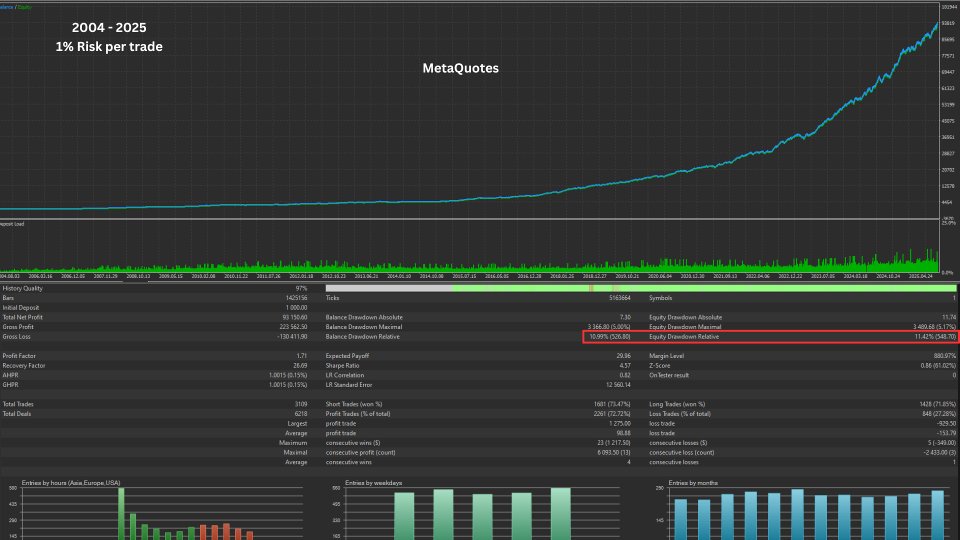 Screenshot #3 GoldSurge MT5