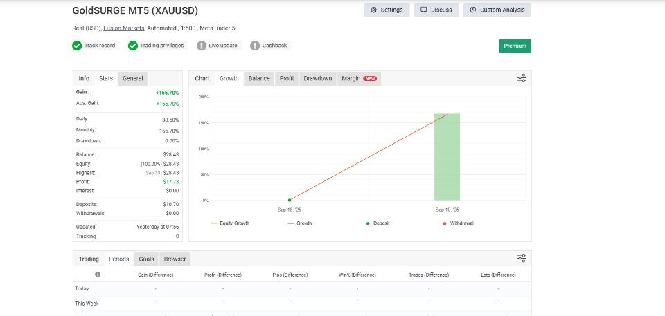 Screenshot #1 GoldSurge MT5