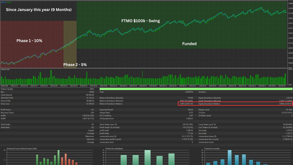 Screenshot #6 GoldSurge MT5