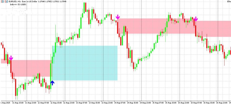 Screenshot #1 Harmony Signals Pro