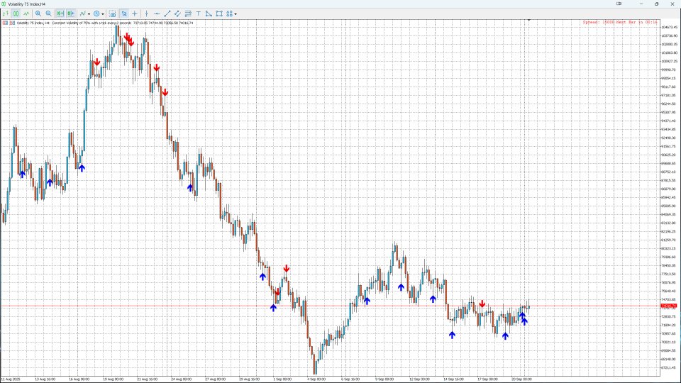 Screenshot #1 Pin Bar Pro v1