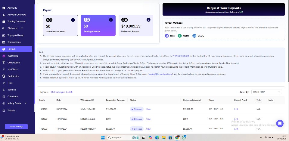 Imagens #4 Prop Firm Challenge Approval Method 5 days