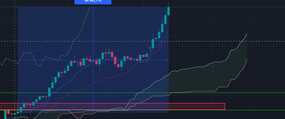 Imagens #3 Prop Firm Challenge Approval Method 5 days