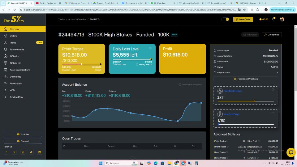 Imagens #1 Prop Firm Challenge Approval Method 5 days