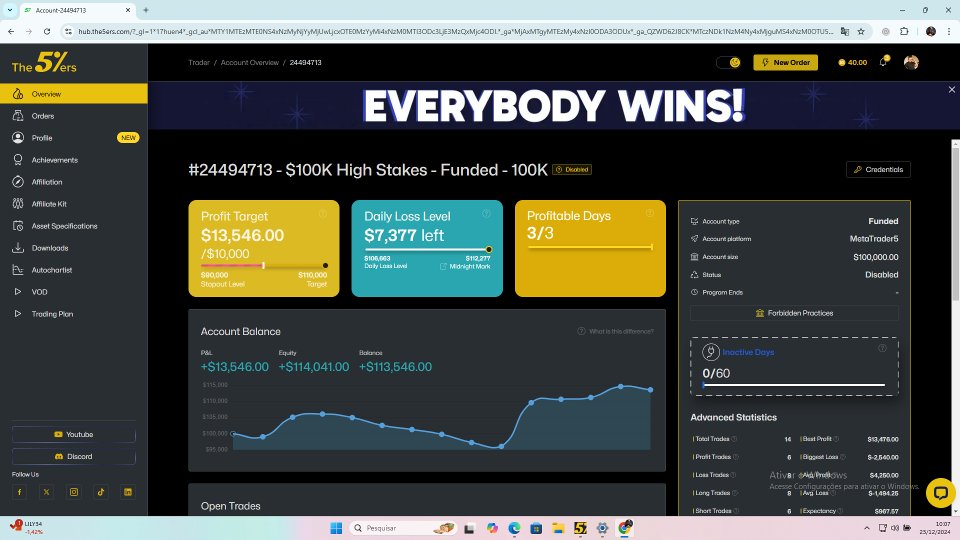 Imagens #2 Prop Firm Challenge Approval Method 5 days
