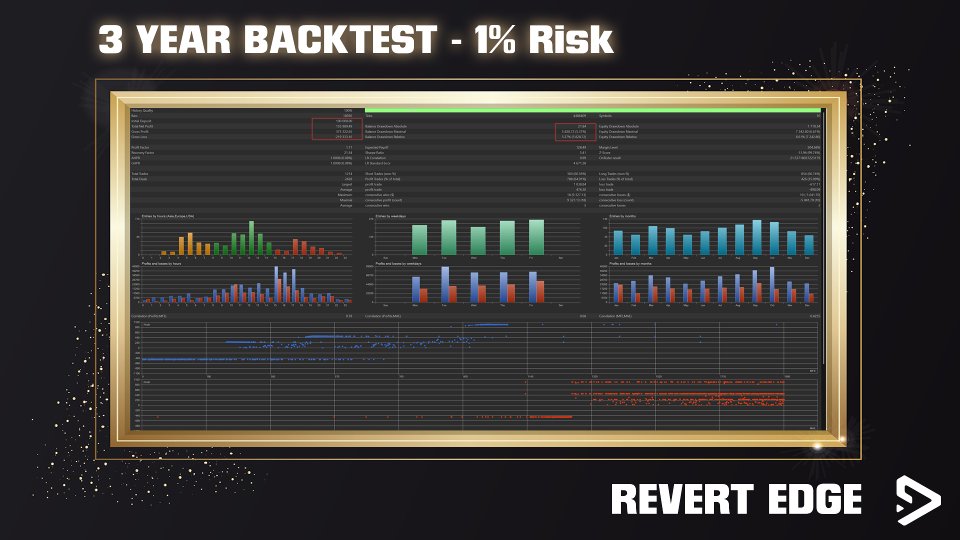 Screenshot #2 Revert Edge
