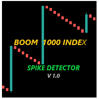 Boom index spike indicator