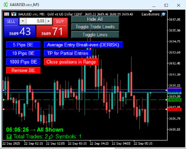 Screenshot #2 Breakeven to Multiple Positions