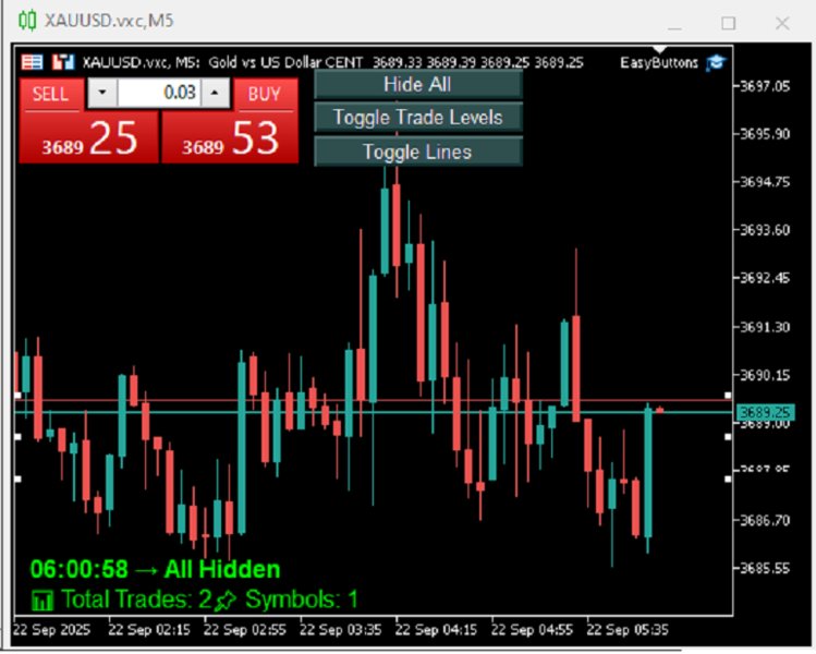 Screenshot #1 Breakeven to Multiple Positions