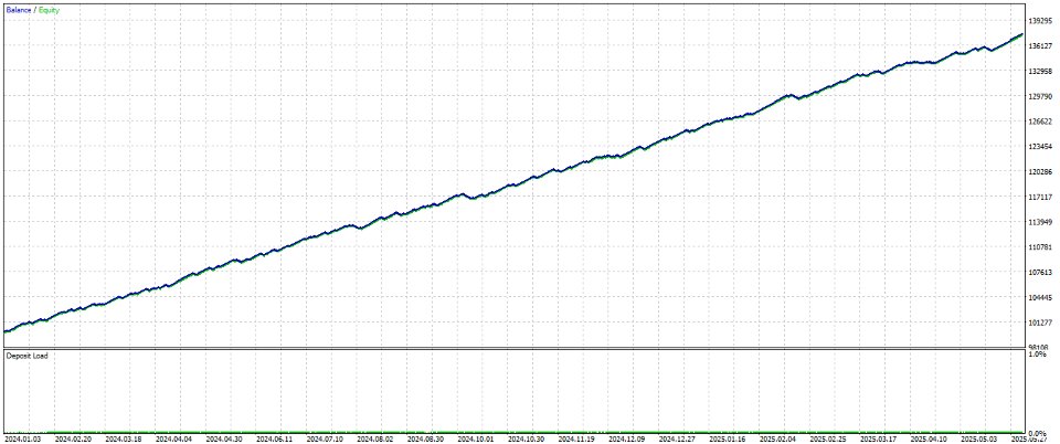 Screenshot #1 BTC Pro MT5