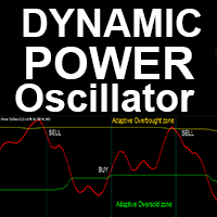 Dynamic Power Oscillator m