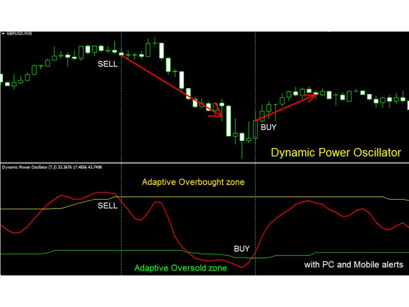 Screenshot #2 Dynamic Power Oscillator m
