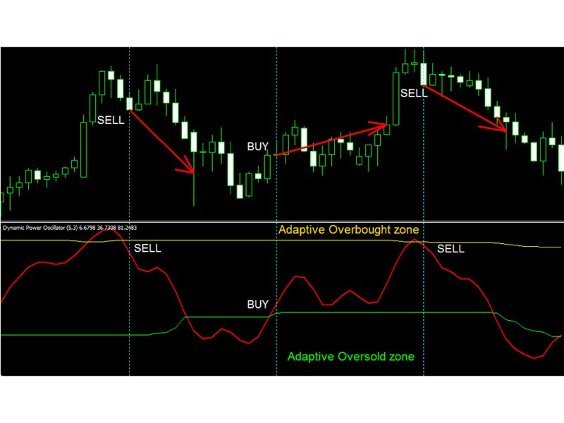 Screenshot #3 Dynamic Power Oscillator m