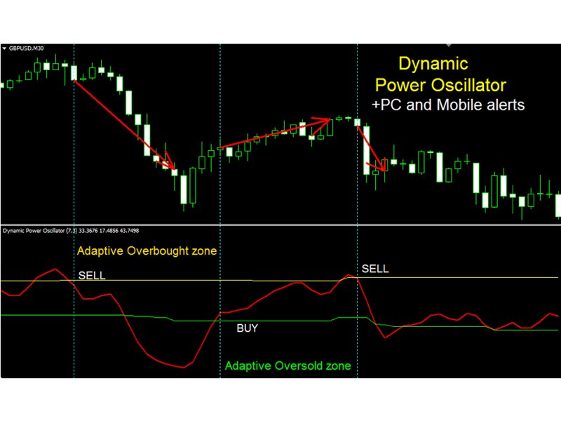 Screenshot #1 Dynamic Power Oscillator m