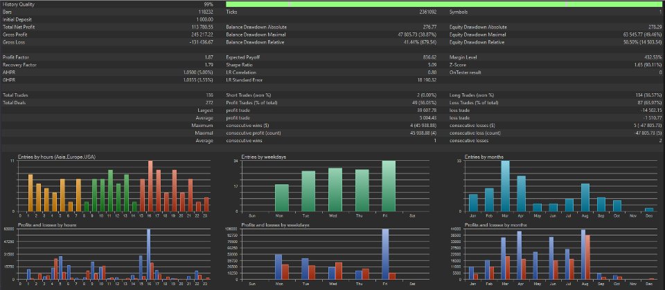 Screenshot #3 EA Wavex
