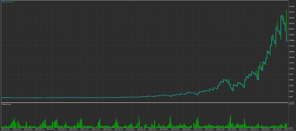 Screenshot #8 EA Wavex