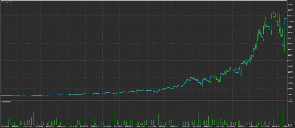 Screenshot #2 EA Wavex