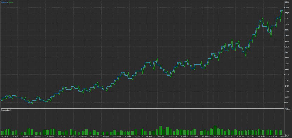 Screenshot #7 EA Wavex