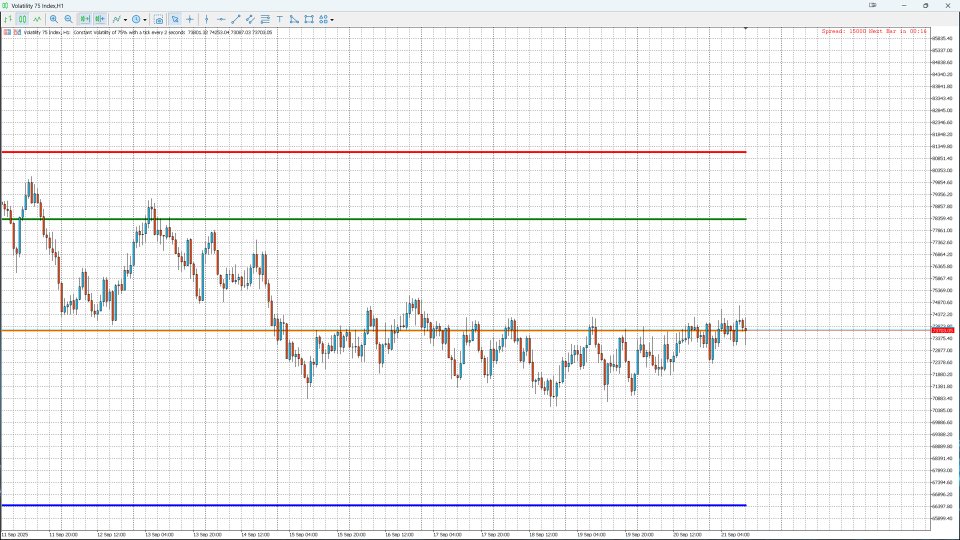 Screenshot #3 Monthly Levels Pro