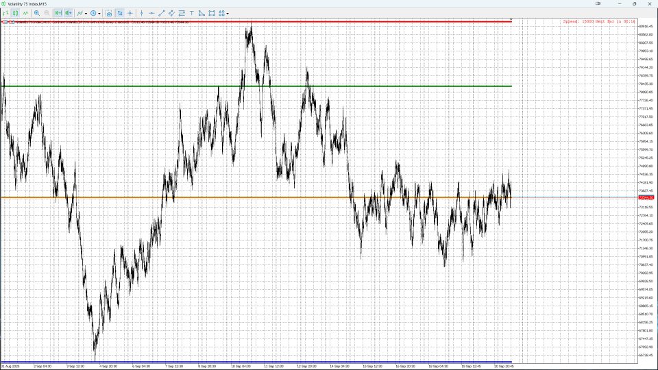 Screenshot #4 Monthly Levels Pro
