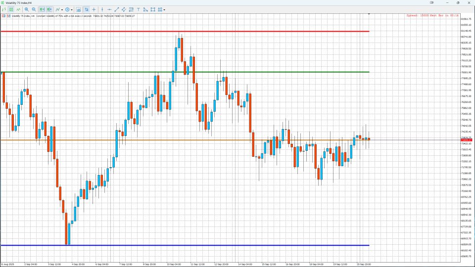 Screenshot #1 Monthly Levels Pro